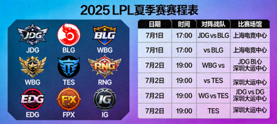 2025 LPL夏季赛舞台全景，多支战队标志与选手剪影汇聚，灯光璀璨
