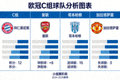 欧冠C组球队分析图表