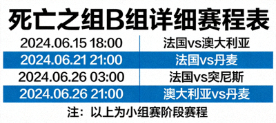 死亡之组B组详细赛程表，包含日期与对阵双方