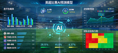 英超比赛AI预测模型可视化图表
