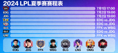 LPL夏季赛赛程表与各支战队图标展示